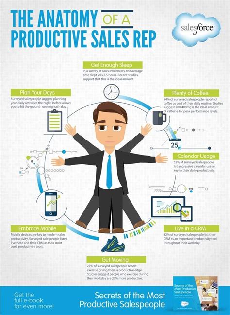 what are the necessary marketing material for sales reps